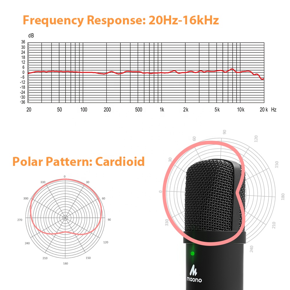 ميكروفون استوديو USB من MAONO  - مراجعة Gaming Microphone وسعره